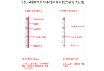 優(yōu)勢(shì)對(duì)比1