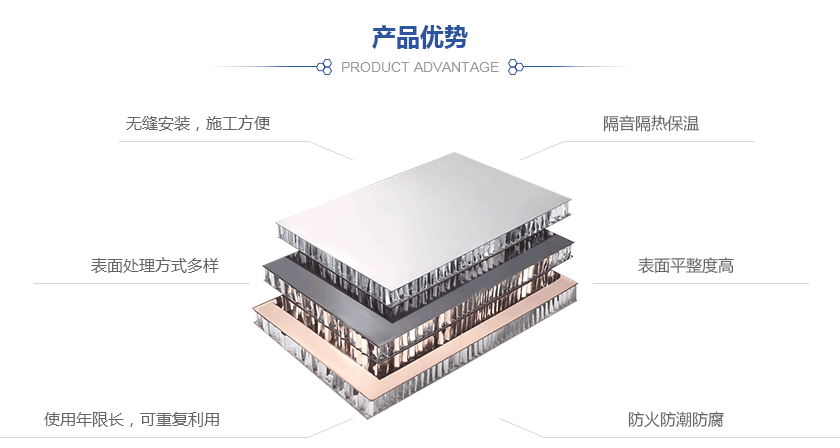 不銹鋼蜂窩板