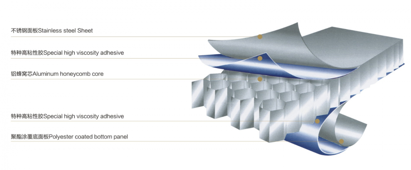 不銹鋼蜂窩板
